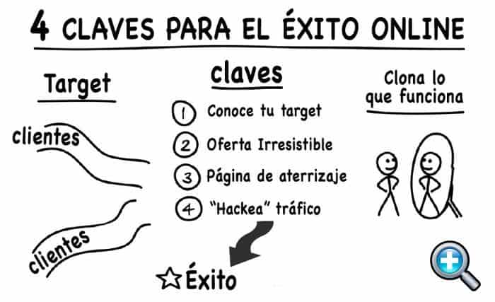 4 claves del éxito online