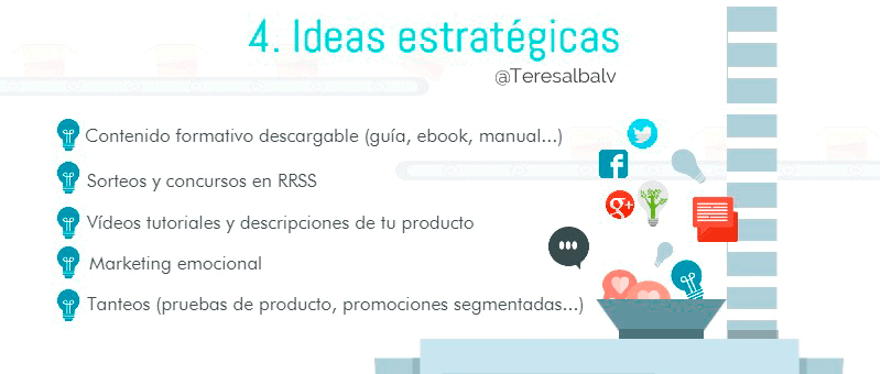 Planificar estratégicamente todas las ideas