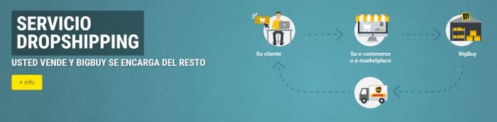 Dropshipping con mayorista Bigbuy