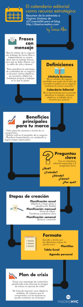 Infografía sobre el calendario editorial