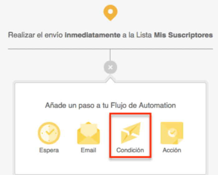 Im 12. Acciones en Automation