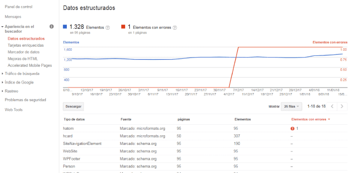 Datos estructurados en un análisis SEO