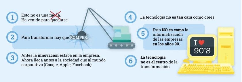 Infografía sobre la Transformación Digital