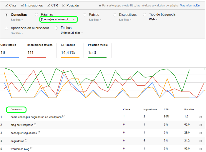 Consultas de páginas en las SERP