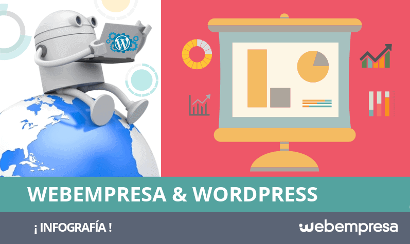 Webempresa y WordPress: infografía en números