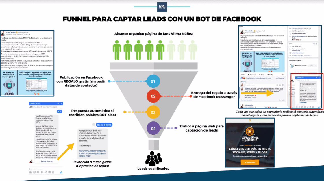 Captación de leads con chatbot de Facebook