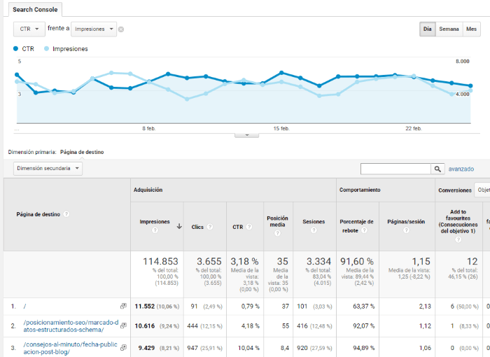 Tabla de datos en Google Analytics