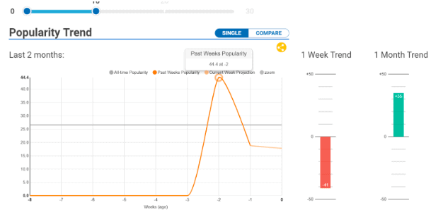 Hastagify para analizar hashtags