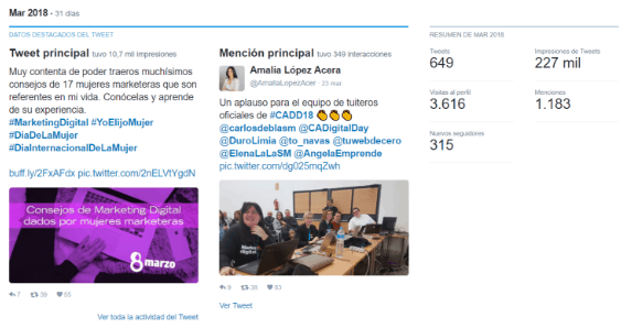 Twitter Analytics para seguimiento de hashtags