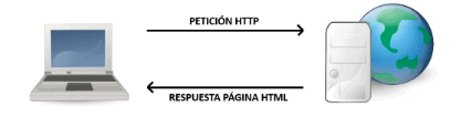 ¿Qué es y cómo funciona admin-ajax.php?