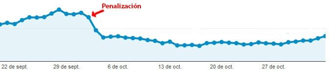 Estadística web penalizada por Google Panda