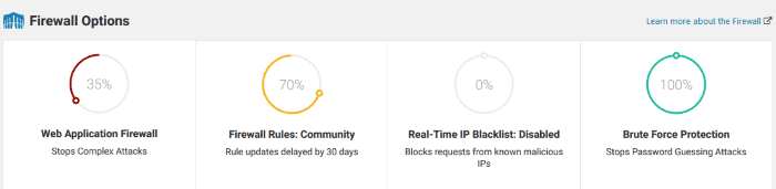 WordFence Web Application Firewall