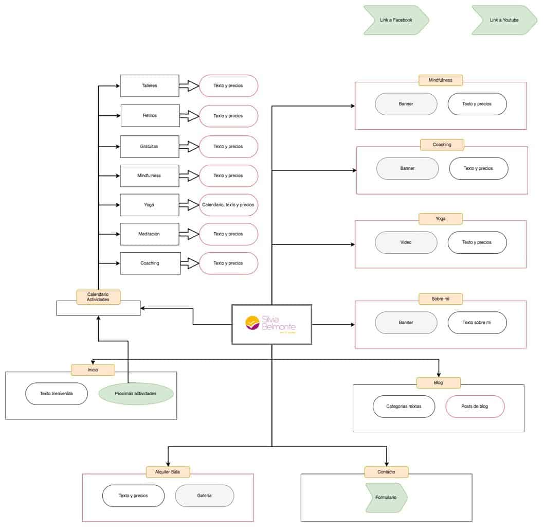 Ejemplo de mockup esquemático