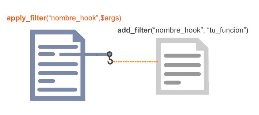 Funcionamiento filter hooks