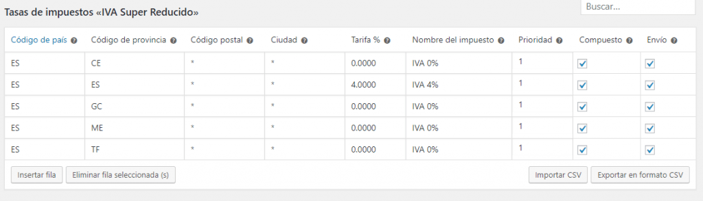 IVA Super Reducido