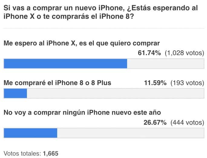 Guía básica para cualificación de leads en un negocio digital: Trucos Apple