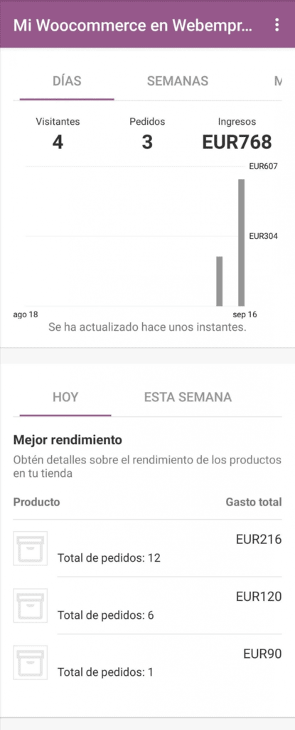 Cómo administrar WooCommerce desde tu móvil: Sección Mi Tienda, Jetpack nos muestra las venta por producto