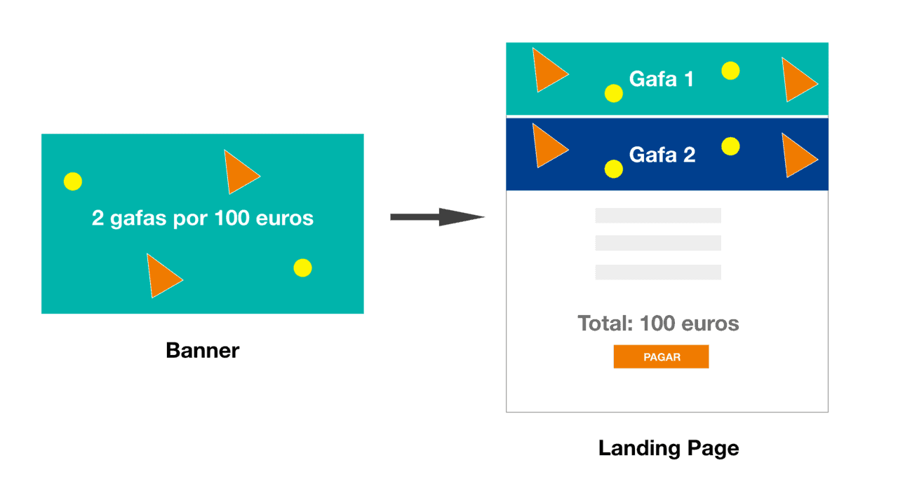 Optimizar landing pages de eCommerce: coherencia