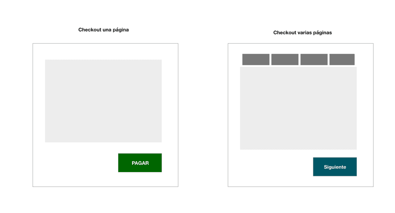 Optimizar el Checkout en WooCommerce