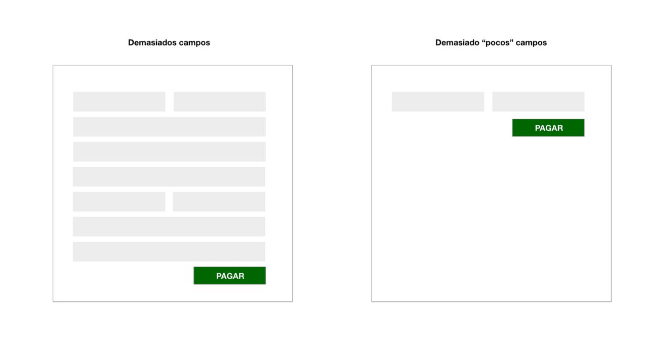 Optimizar el Checkout en WooCommerce