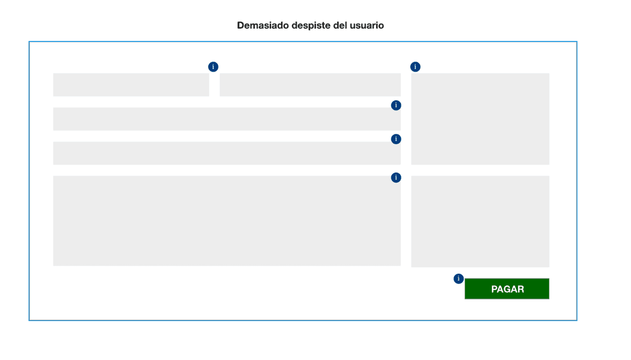 Optimizar el Checkout en WooCommerce