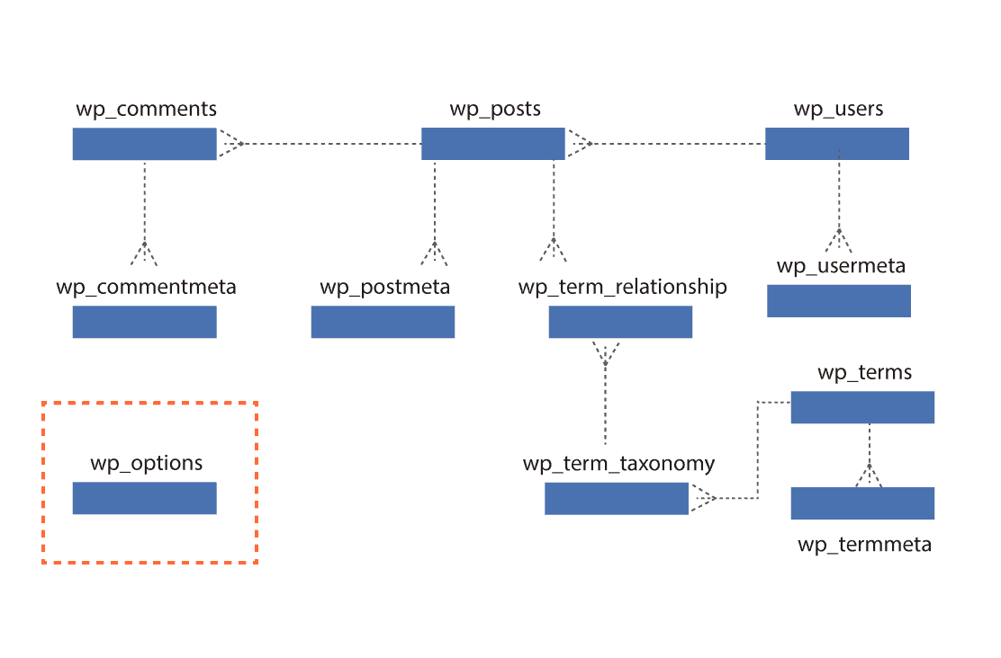 Estructura tabla opciones generales