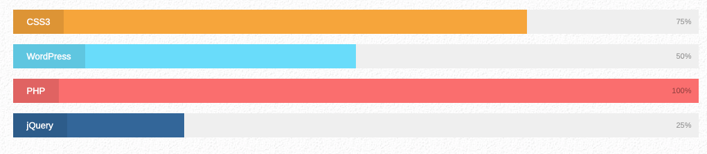 Plugin para crear barras de progreso Slider