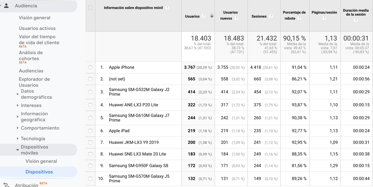 Analytics móviles