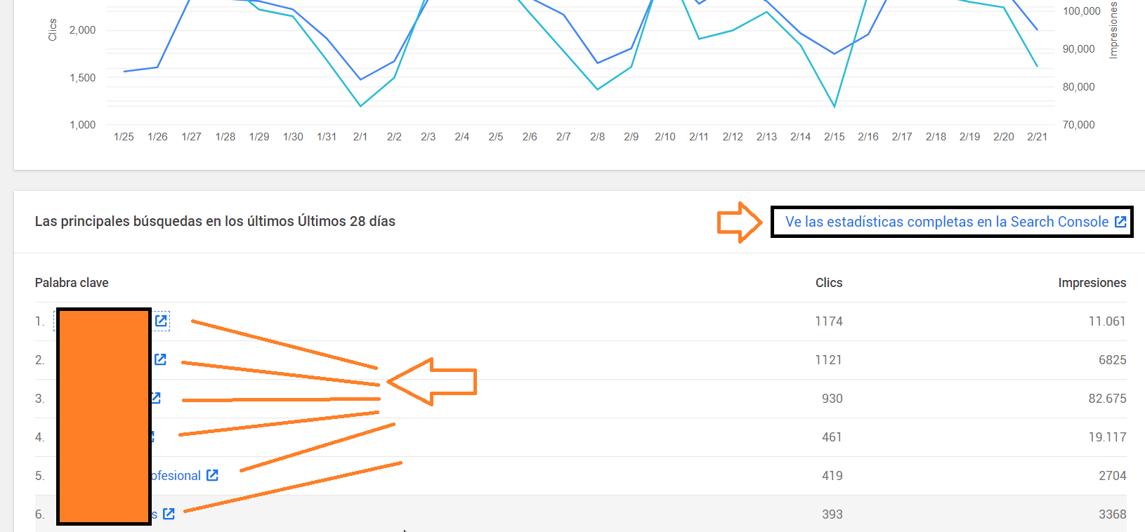 Google Site Kit Search Console