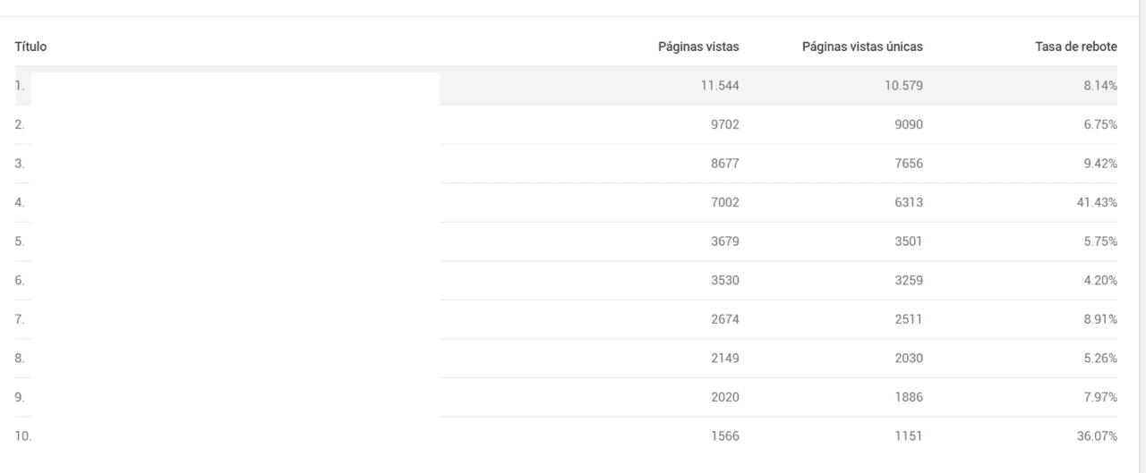 Google Site Kit Analytics