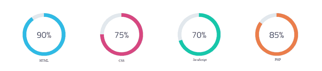 Ejemplo Skill Bar circular