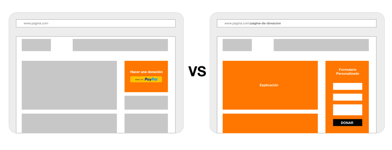 Botón de donaciones vs Página