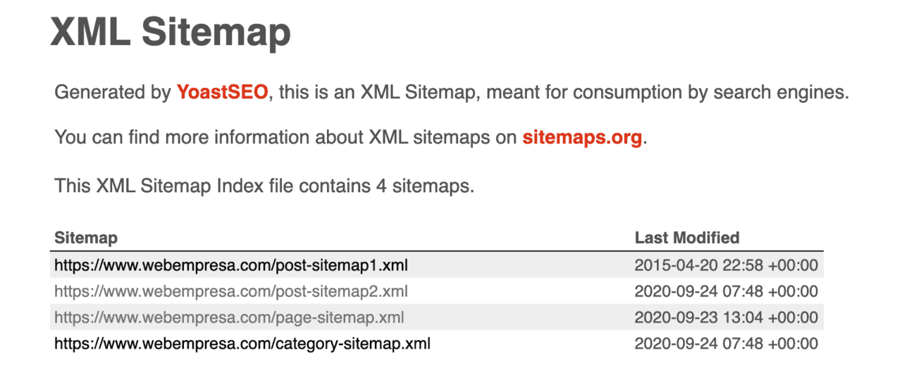 sitemap generado wordpress