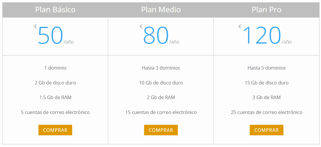 Configuración tabla de precios