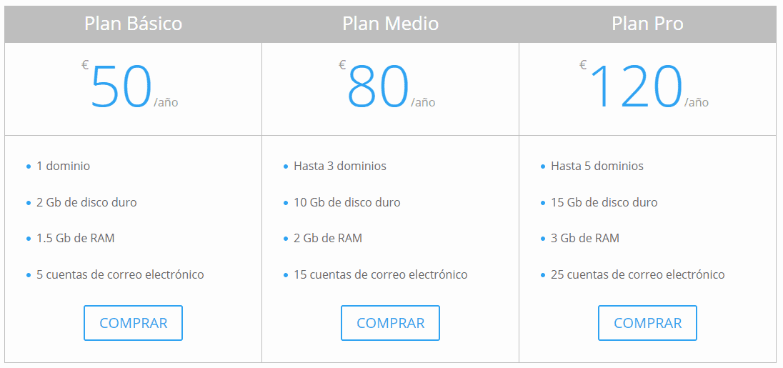 Configuración tabla de precios Visualización