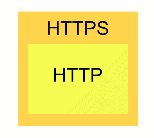 HTTPS y HTTP2