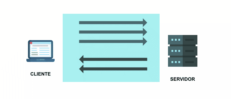 HTTP2 Multiplexacion