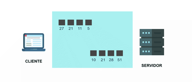 HTTP2 priorización