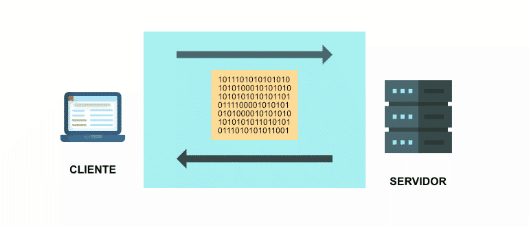 HTTP2 protocolo binario