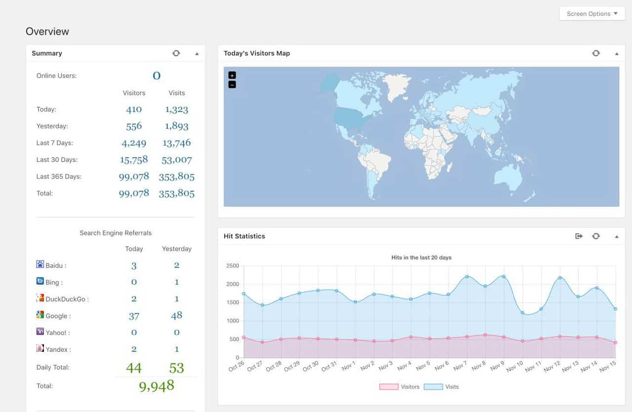 Visualización del contador de visitas WordPress WP Statistics