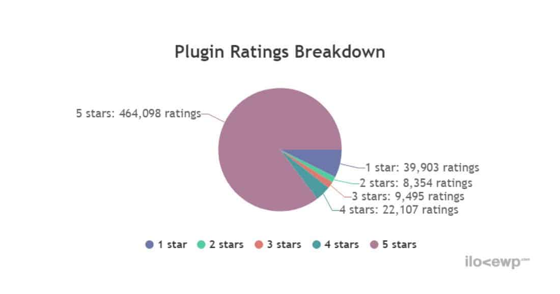 Valoración mejores plugins