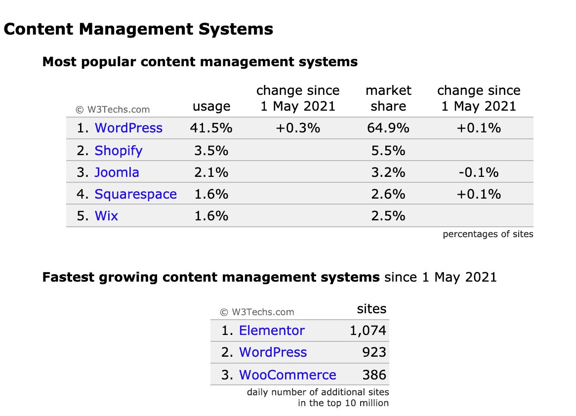 Crecimiento más rápido del mes