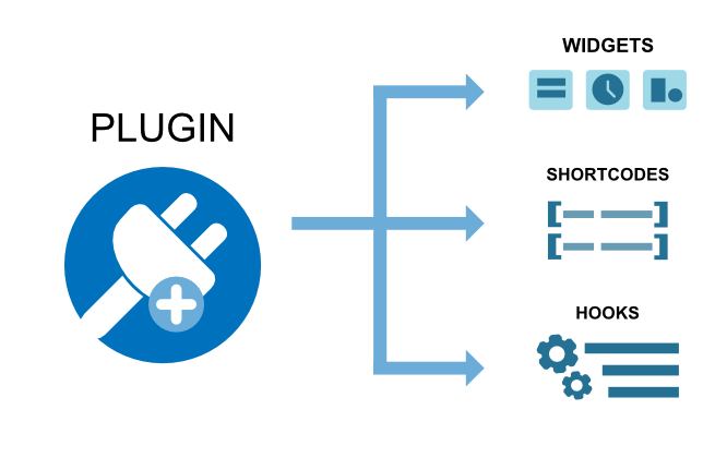 Diagrama plugin y widget