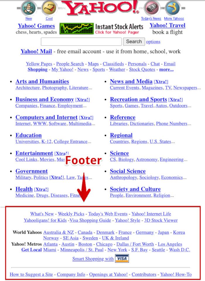 Ejemplo del pie de página (footer) de Yahoo en 1996