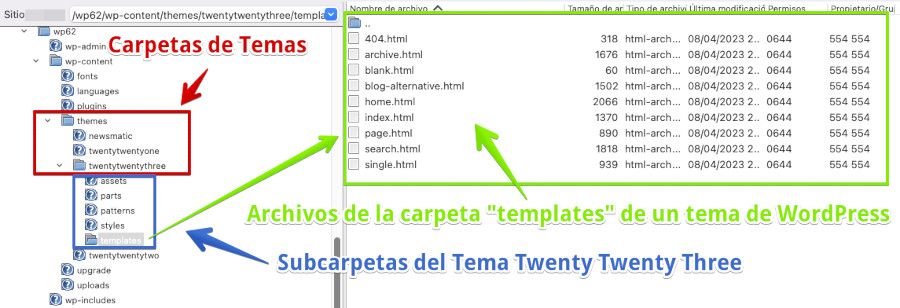 Archivos que componen un Tema de WordPress