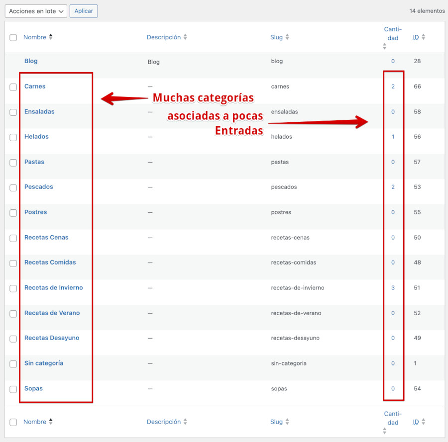 Categorias asociadas a Entradas del Blog WordPress