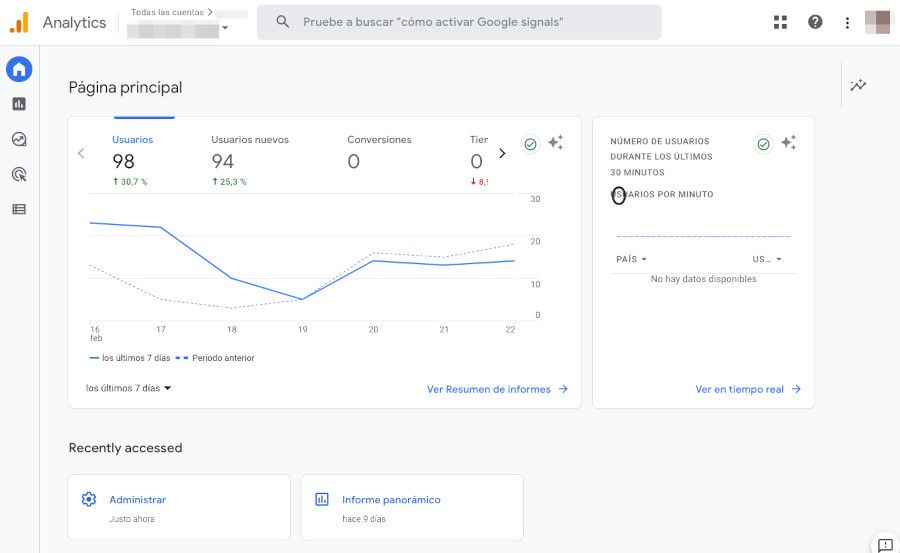 Ciclo de vida de Google Analytics