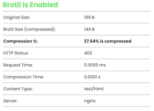 Verificar compresión GZIP o Brotli