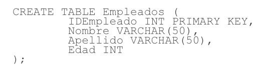 Crear una tabla con restricción PRIMARY KEY