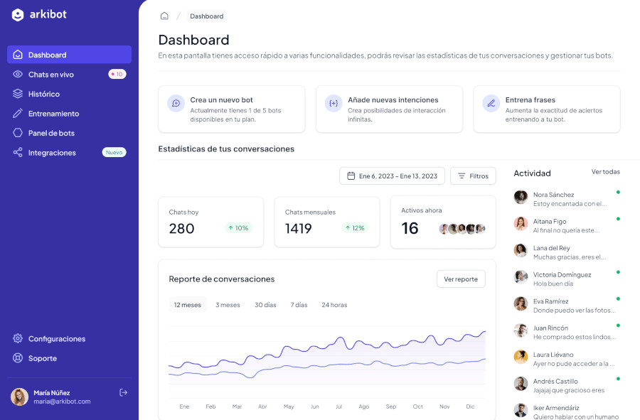 Dashboard de Arkibot